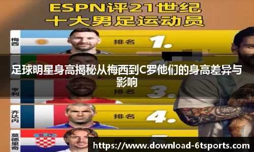 足球明星身高揭秘从梅西到C罗他们的身高差异与影响