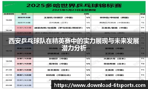 西安乒乓球队在精英赛中的实力展现与未来发展潜力分析