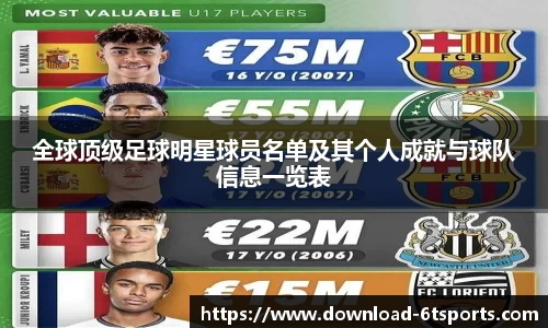 全球顶级足球明星球员名单及其个人成就与球队信息一览表